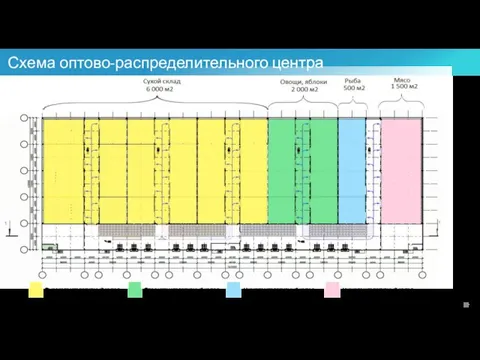 Схема оптово-распределительного центра