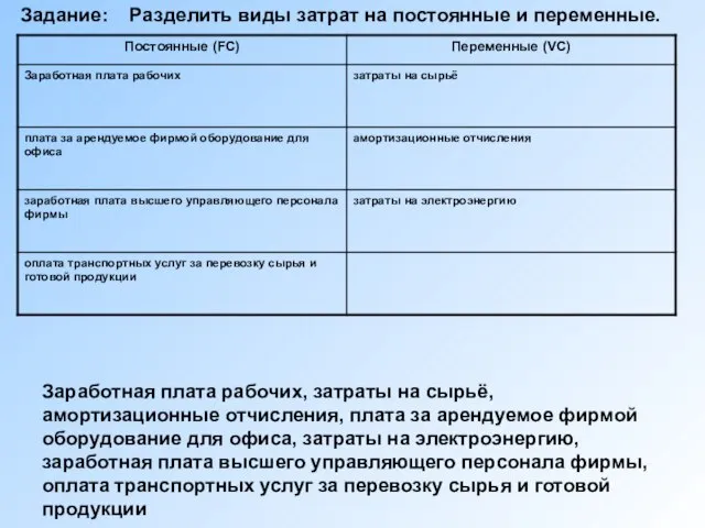 Заработная плата рабочих, затраты на сырьё, амортизационные отчисления, плата за арендуемое фирмой