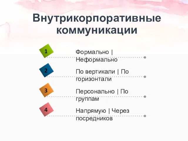 Внутрикорпоративные коммуникации