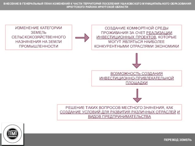 ПЕРЕВОД ЗЕМЕЛЬ ВНЕСЕНИЕ В ГЕНЕРАЛЬНЫЙ ПЛАН ИЗМЕНЕНИЙ К ЧАСТИ ТЕРРИТОРИЙ ПОСЕЛЕНИЯ УШАКОВСКОГО