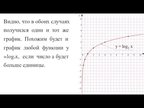 Видно, что в обоих случаях получился один и тот же график. Похожим