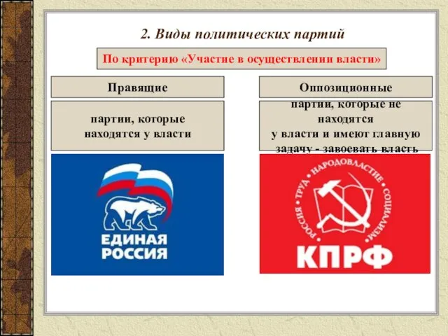 2. Виды политических партий По критерию «Участие в осуществлении власти» Правящие Оппозиционные