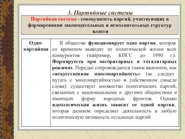 3. Партийные системы Партийная система - совокупность партий, участвующих в формировании законодательных и исполнительных структур власти