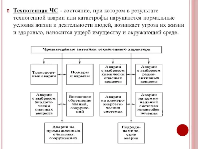 Техногенная ЧС - состояние, при котором в результате техногенной аварии или катастрофы