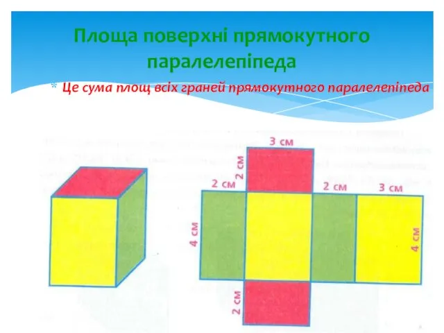 Це сума площ всіх граней прямокутного паралелепіпеда Площа поверхні прямокутного паралелепіпеда