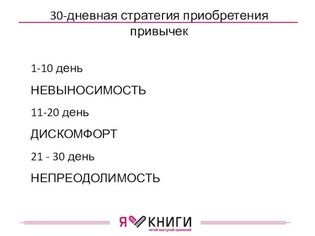 30-дневная стратегия приобретения привычек 1-10 день НЕВЫНОСИМОСТЬ 11-20 день ДИСКОМФОРТ 21 - 30 день НЕПРЕОДОЛИМОСТЬ