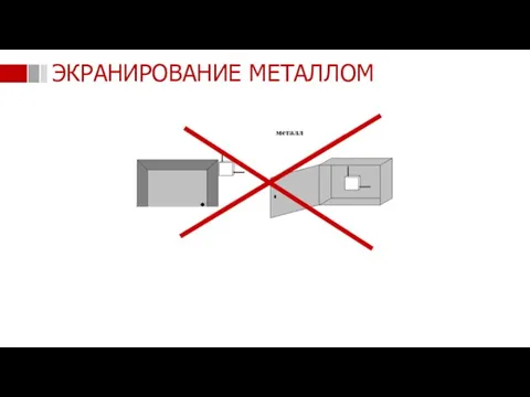 ЭКРАНИРОВАНИЕ МЕТАЛЛОМ