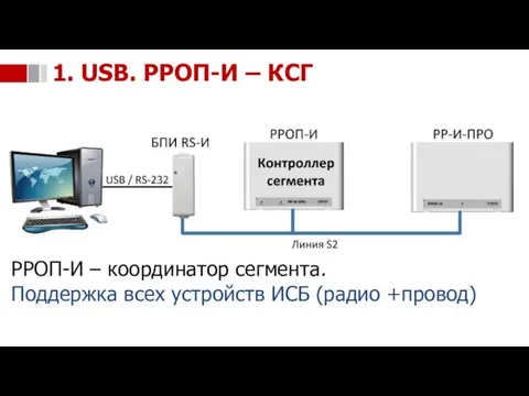 РРОП-И – координатор сегмента. Поддержка всех устройств ИСБ (радио +провод) 1. USB. РРОП-И – КСГ