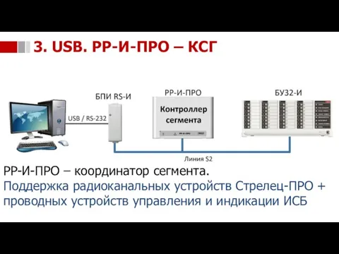 РР-И-ПРО – координатор сегмента. Поддержка радиоканальных устройств Стрелец-ПРО + проводных устройств управления