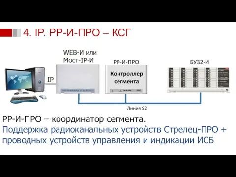 РР-И-ПРО – координатор сегмента. Поддержка радиоканальных устройств Стрелец-ПРО + проводных устройств управления