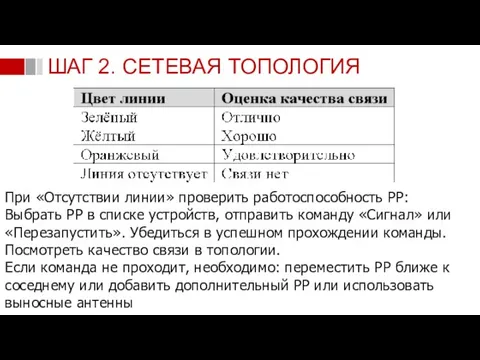 ШАГ 2. СЕТЕВАЯ ТОПОЛОГИЯ При «Отсутствии линии» проверить работоспособность РР: Выбрать РР