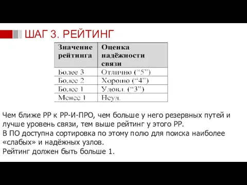 ШАГ 3. РЕЙТИНГ Чем ближе РР к РР-И-ПРО, чем больше у него