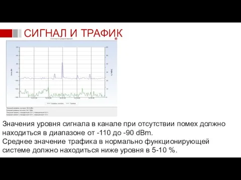 СИГНАЛ И ТРАФИК Значения уровня сигнала в канале при отсутствии помех должно