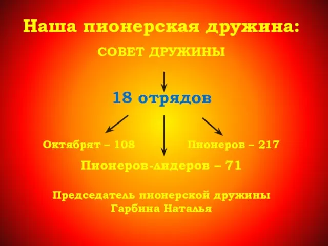 Наша пионерская дружина: СОВЕТ ДРУЖИНЫ 18 отрядов Октябрят – 108 Пионеров –