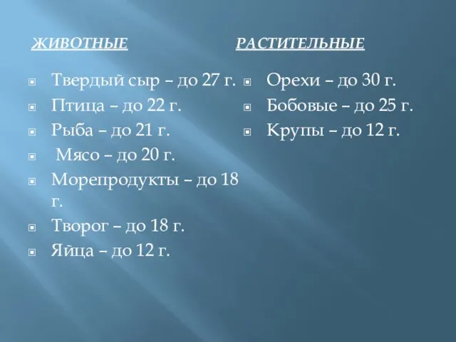 ЖИВОТНЫЕ РАСТИТЕЛЬНЫЕ Твердый сыр – до 27 г. Птица – до 22