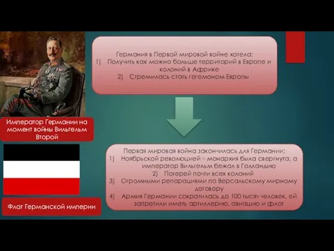 Император Германии на момент войны Вильгельм Второй Флаг Германской империи Германия в