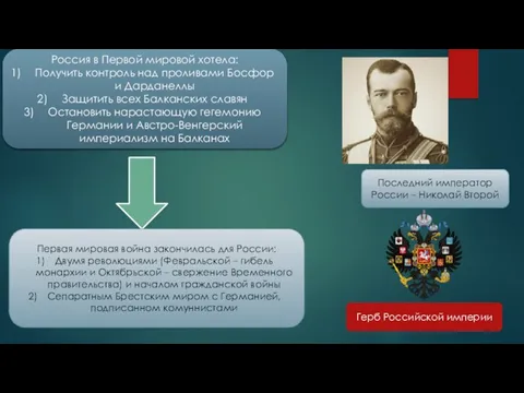 Последний император России – Николай Второй Герб Российской империи Россия в Первой