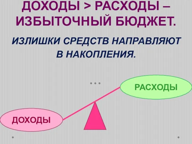 ДОХОДЫ > РАСХОДЫ – ИЗБЫТОЧНЫЙ БЮДЖЕТ. ИЗЛИШКИ СРЕДСТВ НАПРАВЛЯЮТ В НАКОПЛЕНИЯ. ДОХОДЫ РАСХОДЫ