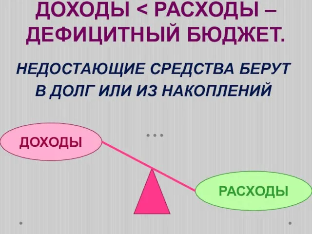 ДОХОДЫ НЕДОСТАЮЩИЕ СРЕДСТВА БЕРУТ В ДОЛГ ИЛИ ИЗ НАКОПЛЕНИЙ ДОХОДЫ РАСХОДЫ