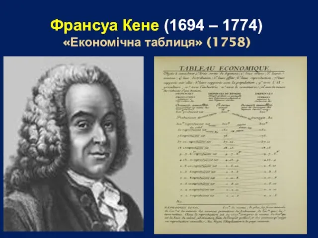 Франсуа Кене (1694 – 1774) «Економічна таблиця» (1758)