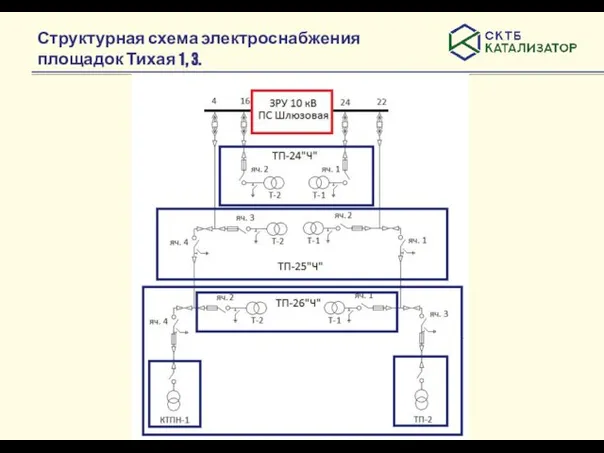 Структурная схема электроснабжения площадок Тихая 1, 3.