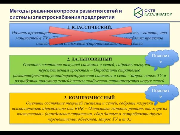 Методы решения вопросов развития сетей и системы электроснабжения предприятия 1. КЛАССИЧЕСКИЙ. Начать