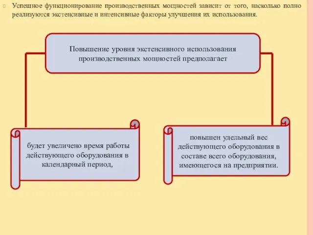 Успешное функционирование производственных мощностей зависит от того, насколько полно реализуются экстенсивные и