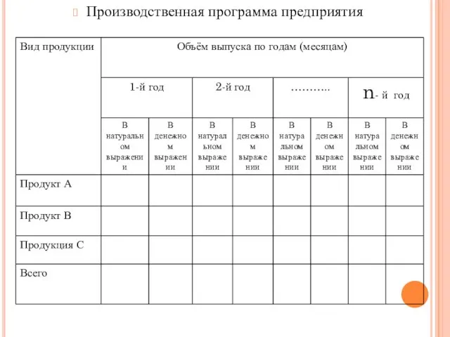 Производственная программа предприятия