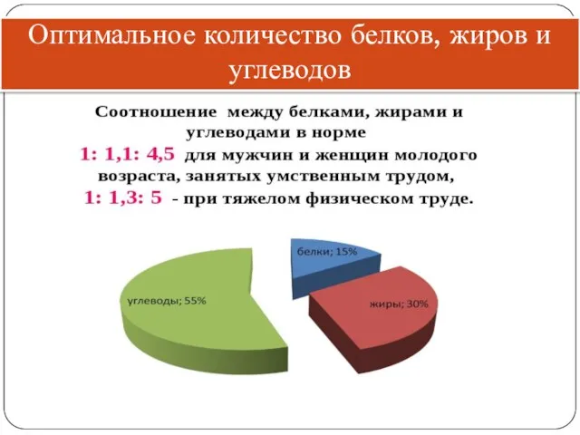 Оптимальное количество белков, жиров и углеводов