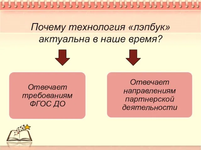 Почему технология «лэпбук» актуальна в наше время?