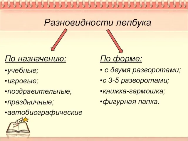 Разновидности лепбука По назначению: •учебные; •игровые; •поздравительные, •праздничные; •автобиографические По форме: •