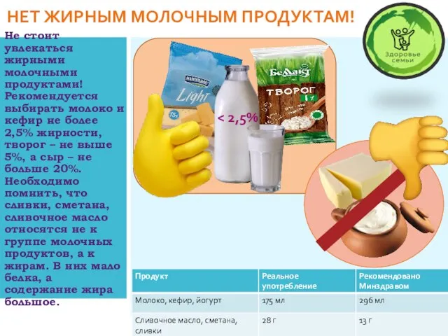 Не стоит увлекаться жирными молочными продуктами! Рекомендуется выбирать молоко и кефир не