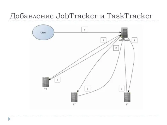 Добавление JobTracker и TaskTracker