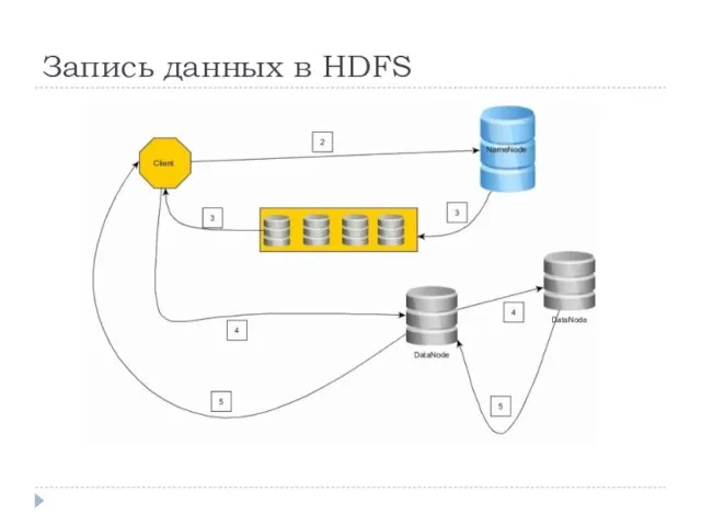 Запись данных в HDFS