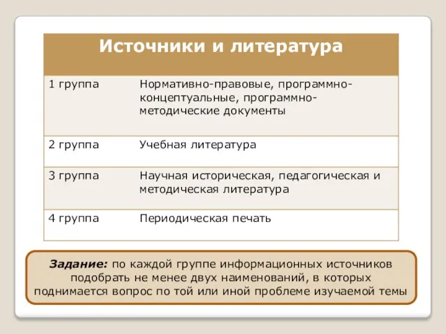 Задание: по каждой группе информационных источников подобрать не менее двух наименований, в