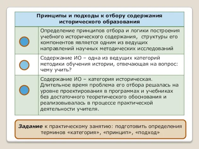 Задание к практическому занятию: подготовить определения терминов «категория», «принцип», «подход»