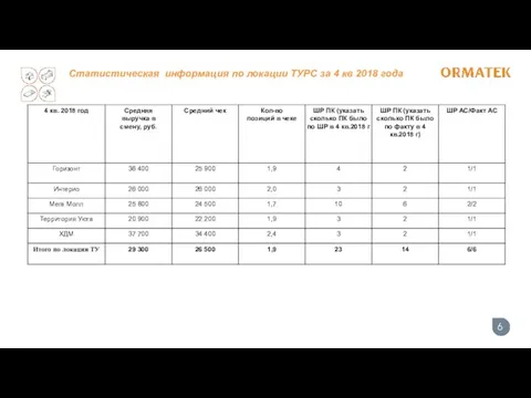 Статистическая информация по локации ТУРС за 4 кв 2018 года