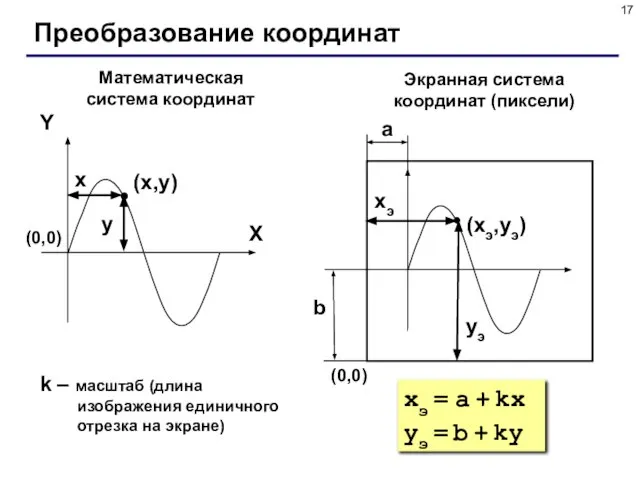 Преобразование координат (x,y) X Y x y Математическая система координат Экранная система