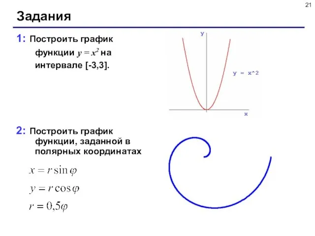 Задания 1: Построить график функции y = x2 на интервале [-3,3]. 2: