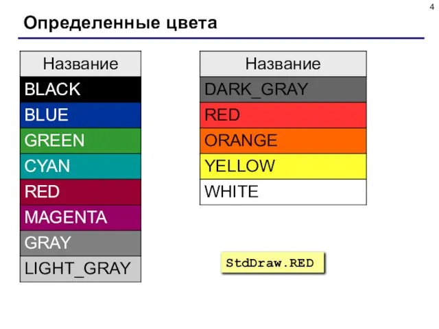 Определенные цвета StdDraw.RED