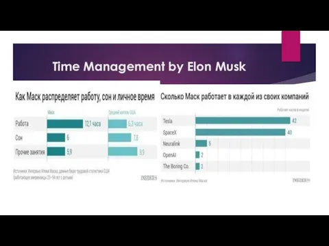 Time Management by Elon Musk