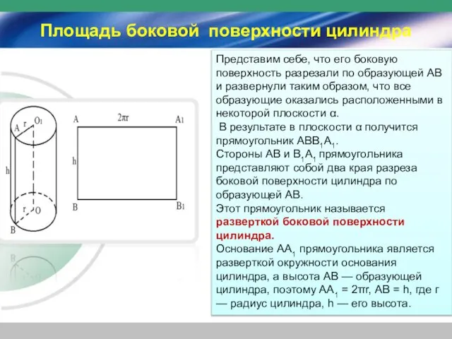 Площадь боковой поверхности цилиндра Представим себе, что его боковую поверхность разрезали по