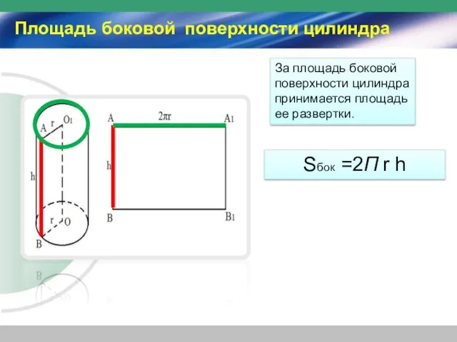 Площадь боковой поверхности цилиндра За площадь боковой поверхности цилиндра принимается площадь ее