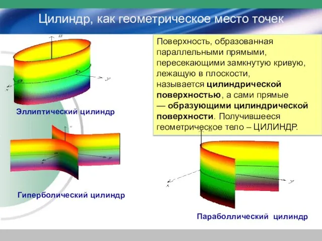 Поверхность, образованная параллельными прямыми, пересекающими замкнутую кривую, лежащую в плоскости, называется цилиндрической