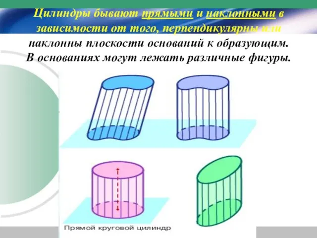 Цилиндры бывают прямыми и наклонными в зависимости от того, перпендикулярны или наклонны