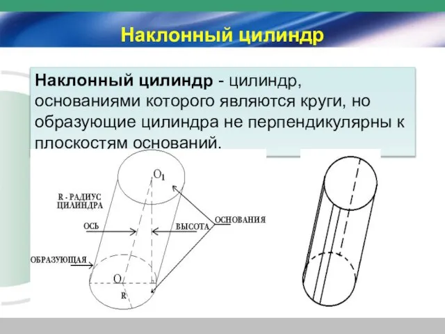 Наклонный цилиндр Наклонный цилиндр - цилиндр, основаниями которого являются круги, но образующие