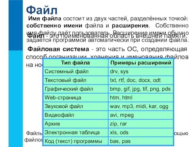 Файл Файл - это поименованная область внешней памяти. Файловая система - это