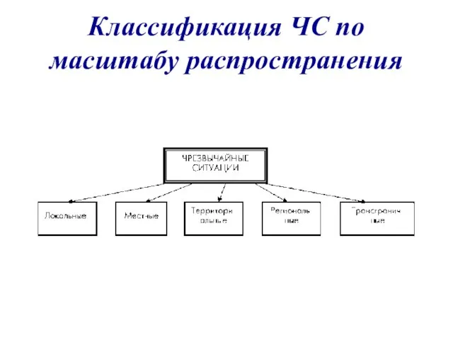 Классификация ЧС по масштабу распространения