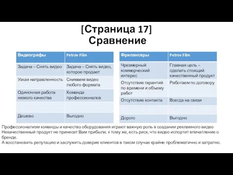 [Страница 17] Сравнение Профессионализм команды и качество оборудования играют важную роль в