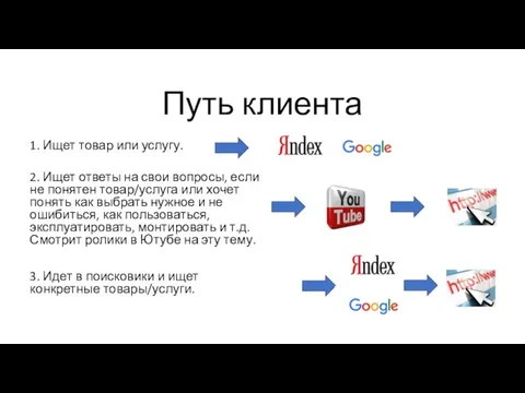 Путь клиента 1. Ищет товар или услугу. 2. Ищет ответы на свои